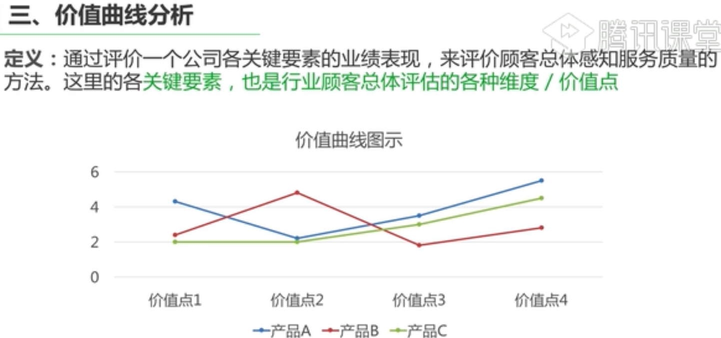 【互联网产品经理入门】插图11