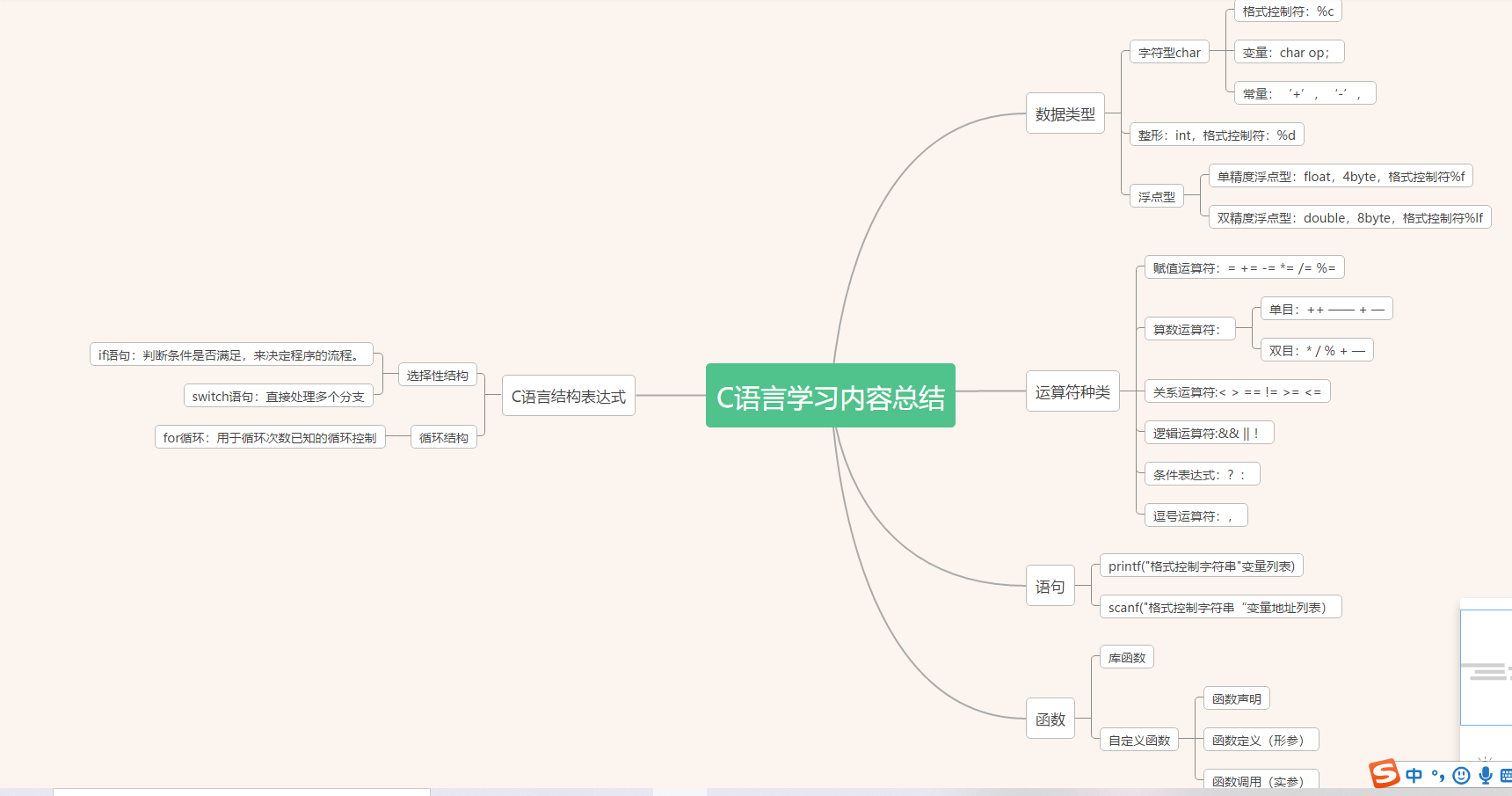 C语言I博客作业07插图9