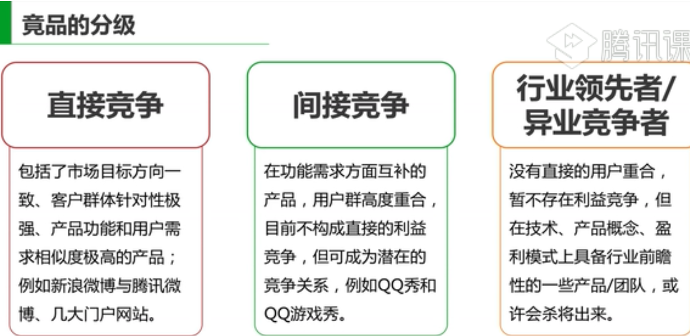 【互联网产品经理入门】插图32