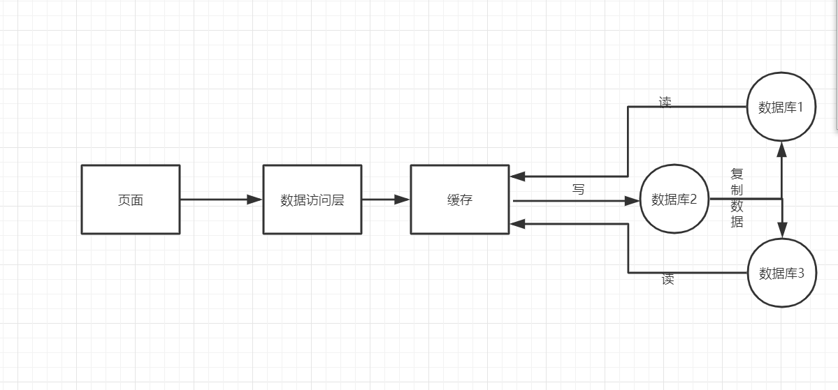 Mysql性能优化方案插图1