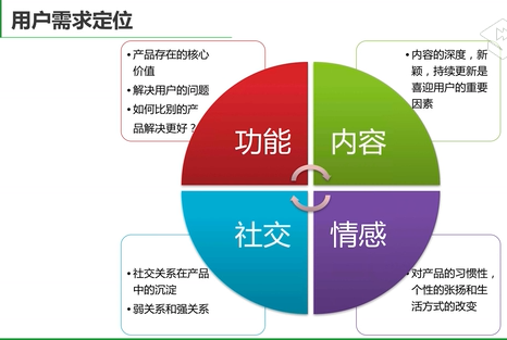 【互联网产品经理入门】插图43