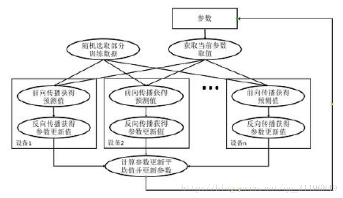 tensorflow 13：多gpu 并行训练插图1