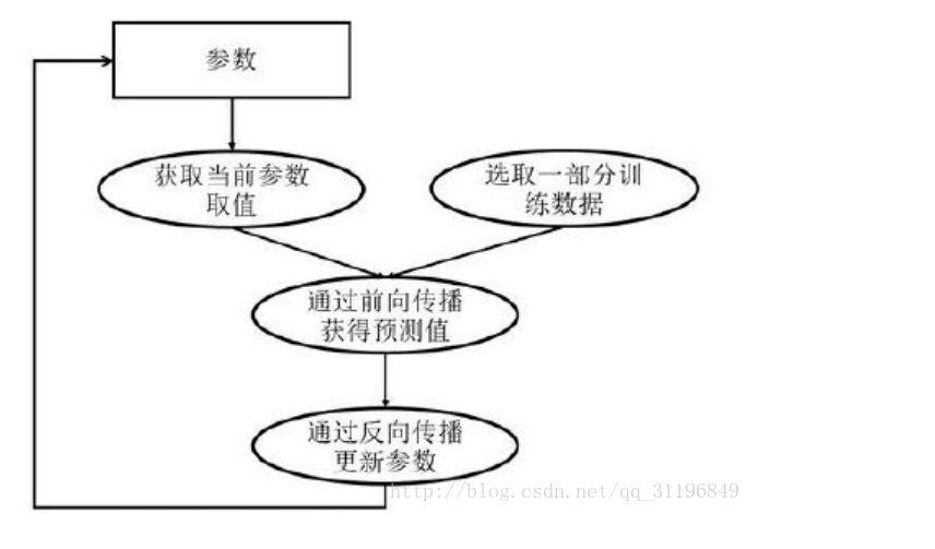 tensorflow 13：多gpu 并行训练插图