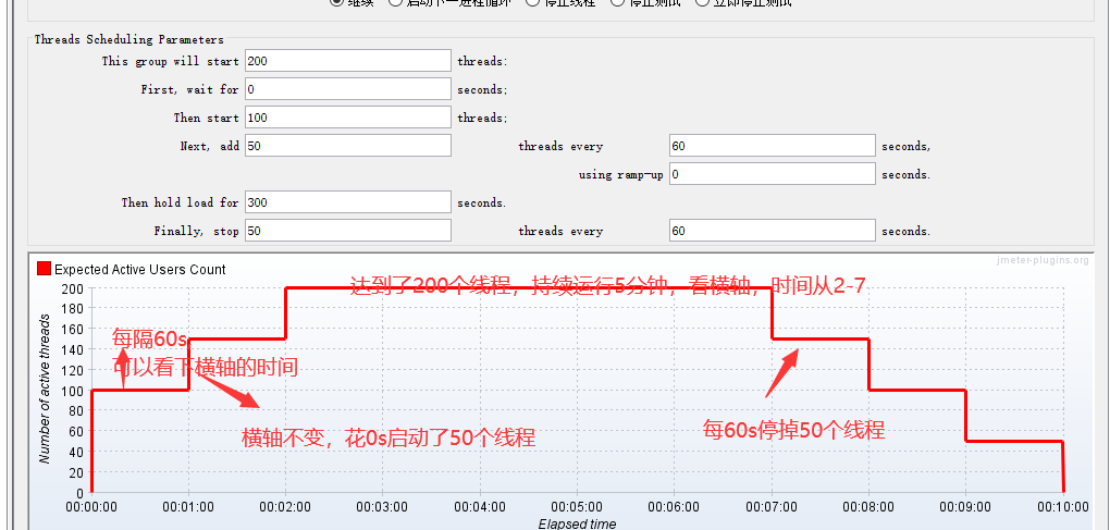 jmeter的阶梯式加压性能测试   jp@gc - Stepping Thread Group (deprecated)插图1