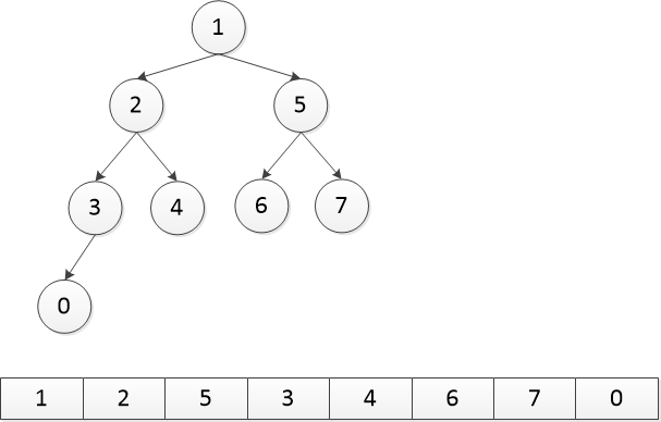 二叉堆的介绍和Java实现插图3