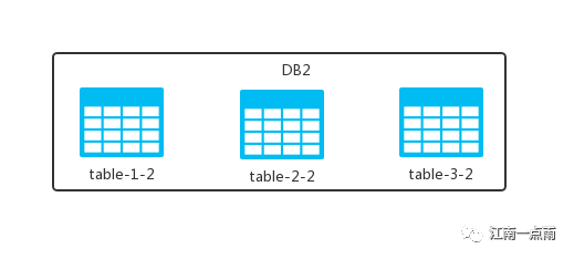 北冥有 Data，其名为鲲，鲲之大，一个 MySQL 放不下！插图3