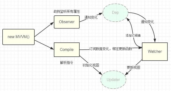 如何实现一个MVVM插图