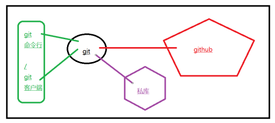 GitHUB帐号申请及相关操作插图7