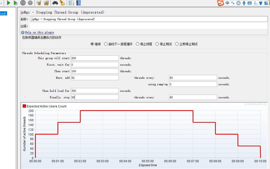 jmeter的阶梯式加压性能测试   jp@gc - Stepping Thread Group (deprecated)插图
