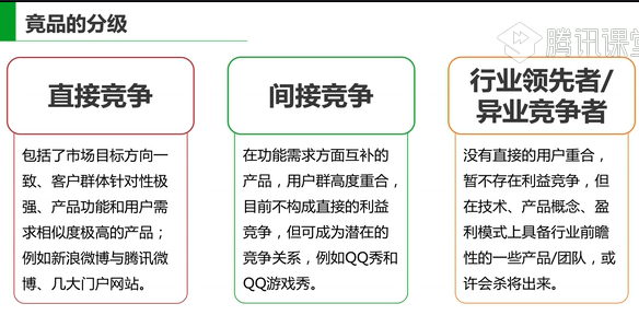 【互联网产品经理入门】插图33