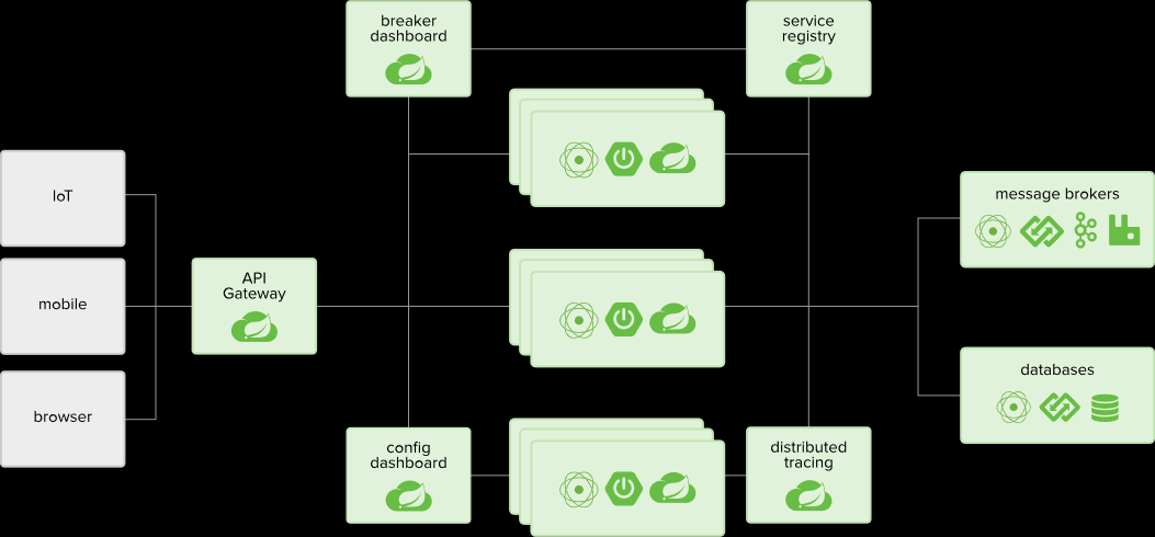 SpringCloud的入门学习之Eureka（Eureka的单节点）插图