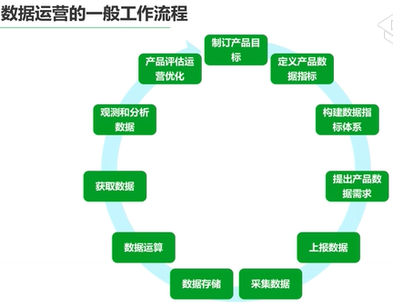 【互联网产品经理入门】插图104