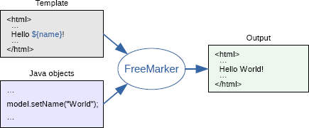 Spring Boot2 系列教程(十)Spring Boot 整合 Freemarker插图