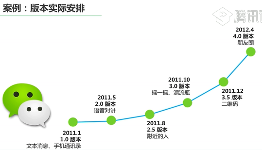 【互联网产品经理入门】插图79