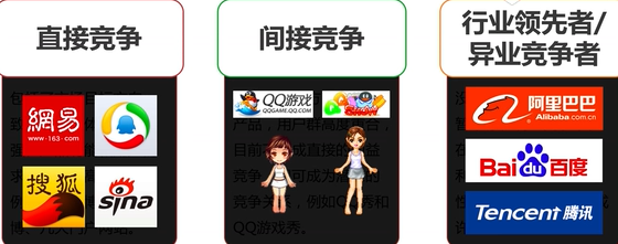 【互联网产品经理入门】插图34