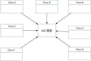 Spring 框架源码解读1插图1