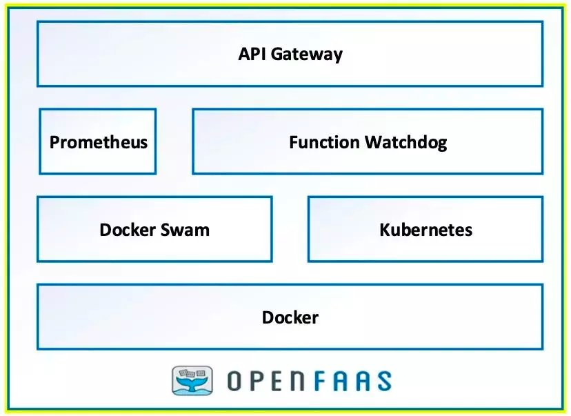 K8s & K3s 集群中 OpenFaaS 部署手册插图2