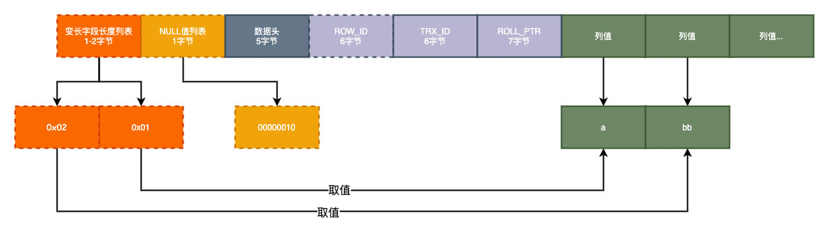 为什么数据库字段要使用NOT NULL？插图12