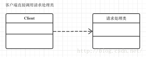 设计模式总结（下）插图2