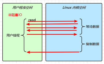 NIO 基础插图9