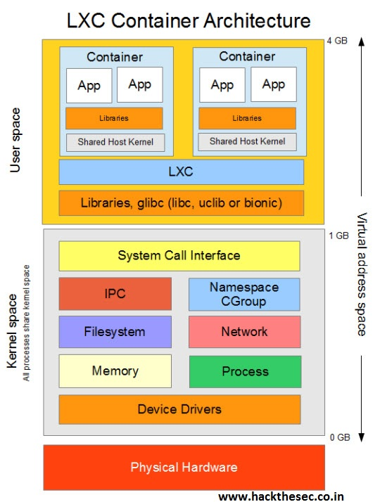 Kubernetes(K8s)插图5