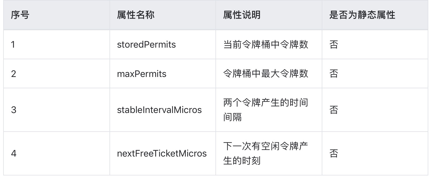 【Guava RateLimiter】针对于限流器的入门到精通（含源码分析介绍）插图2