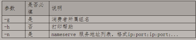 ?【Alibaba中间件技术系列】「RocketMQ技术专题」让我们一起总结梳理一下RocketMQ的broker的指令分析插图13