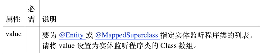 Java技术指南「JPA编程专题」让你不再对JPA技术中的“持久化型注解”感到陌生了！插图12