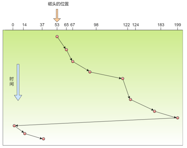 操作系统(下)插图31