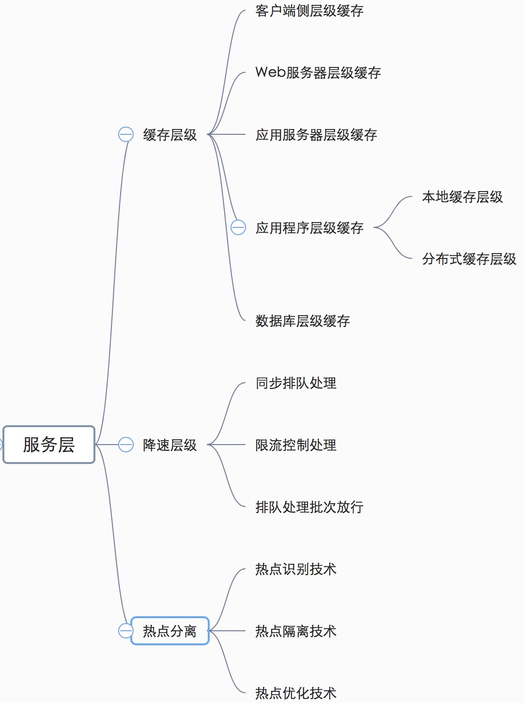 「绝密档案」“爆料”完整秒杀架构的设计到技术关键点的“情报信息”插图7