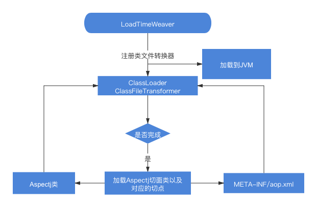 Spring技术实战-Aspectj和LoadTimeWeaving的动态代理技术实现指南插图