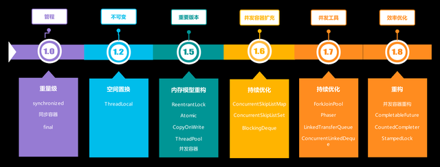 ☕【Java深层系列】「并发编程系列」让我们一起探索一下CyclicBarrier的技术原理和源码分析插图