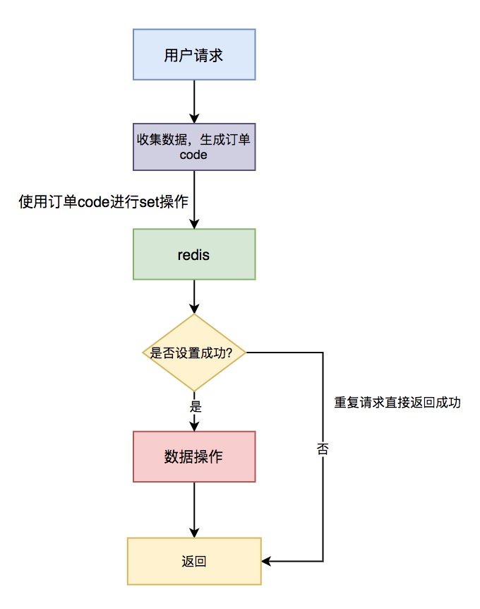 Restful API 设计学习插图5