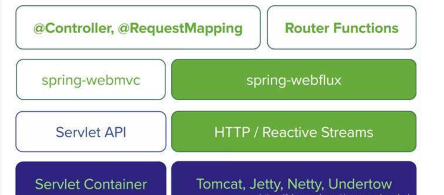 【SpringCloud技术专题】「Gateway网关系列」（1）微服务网关服务的Gateway组件的原理介绍分析插图5