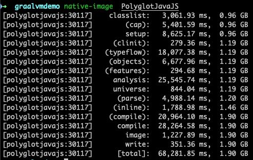 ?「作者推荐」虚拟机研究系列-JDK/JVM的新储君—GraalVM和Quarkus插图15