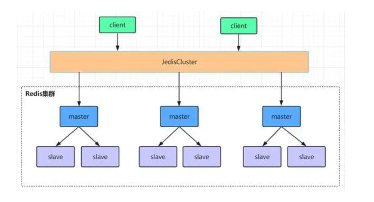 【Redis集群原理专题】介绍一下常用的Redis集群机制方案的介绍和分析插图5
