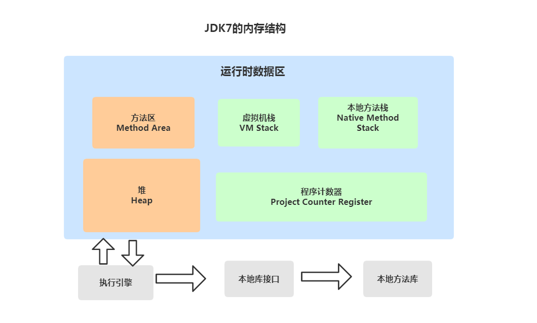 JVM（二）JVM内存区域插图3