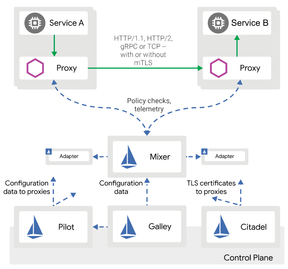 2021: Kubernetes必备工具插图5