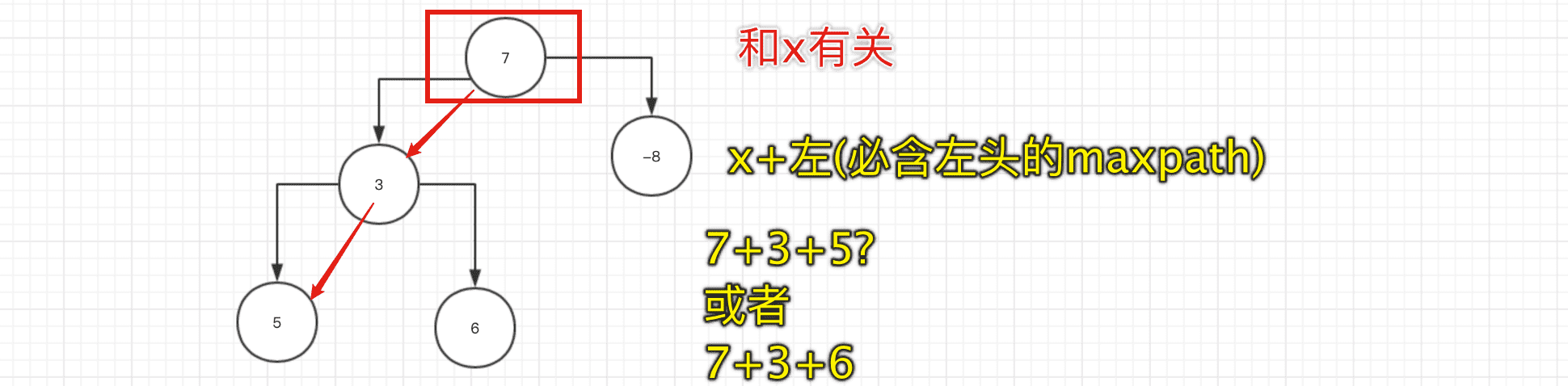 LeetCode-124-二叉树中的最大路径和插图4