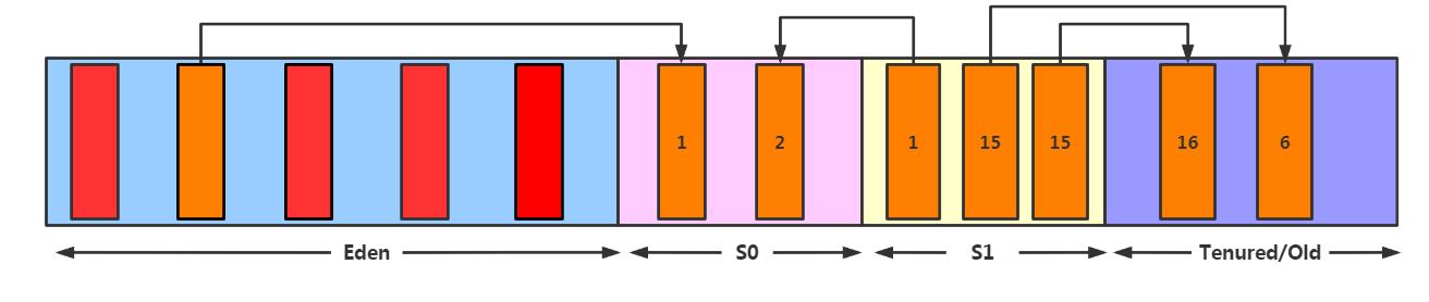 JVM（二）JVM内存区域插图17