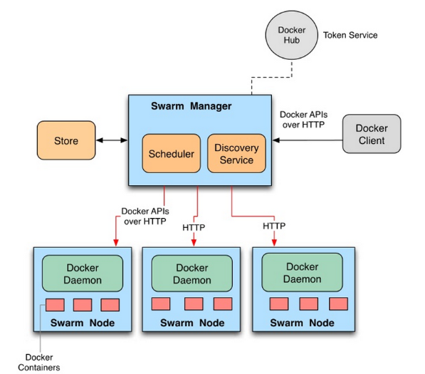 Kubernetes(K8s)插图15