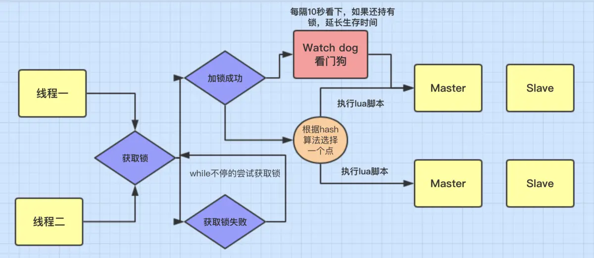 Redis技术专题系列之分析一下Redission实现分布式锁的点点滴滴插图3