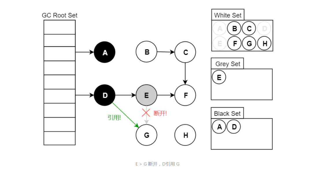 JVM（七）垃圾收集器插图14