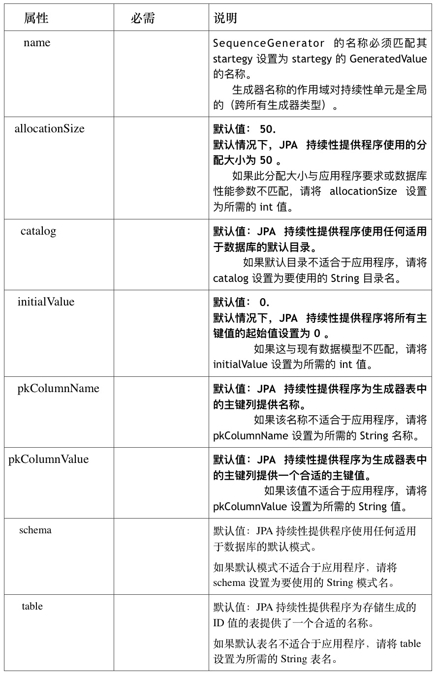 Java技术指南「JPA编程专题」让你不再对JPA技术中的“持久化型注解”感到陌生了！插图5