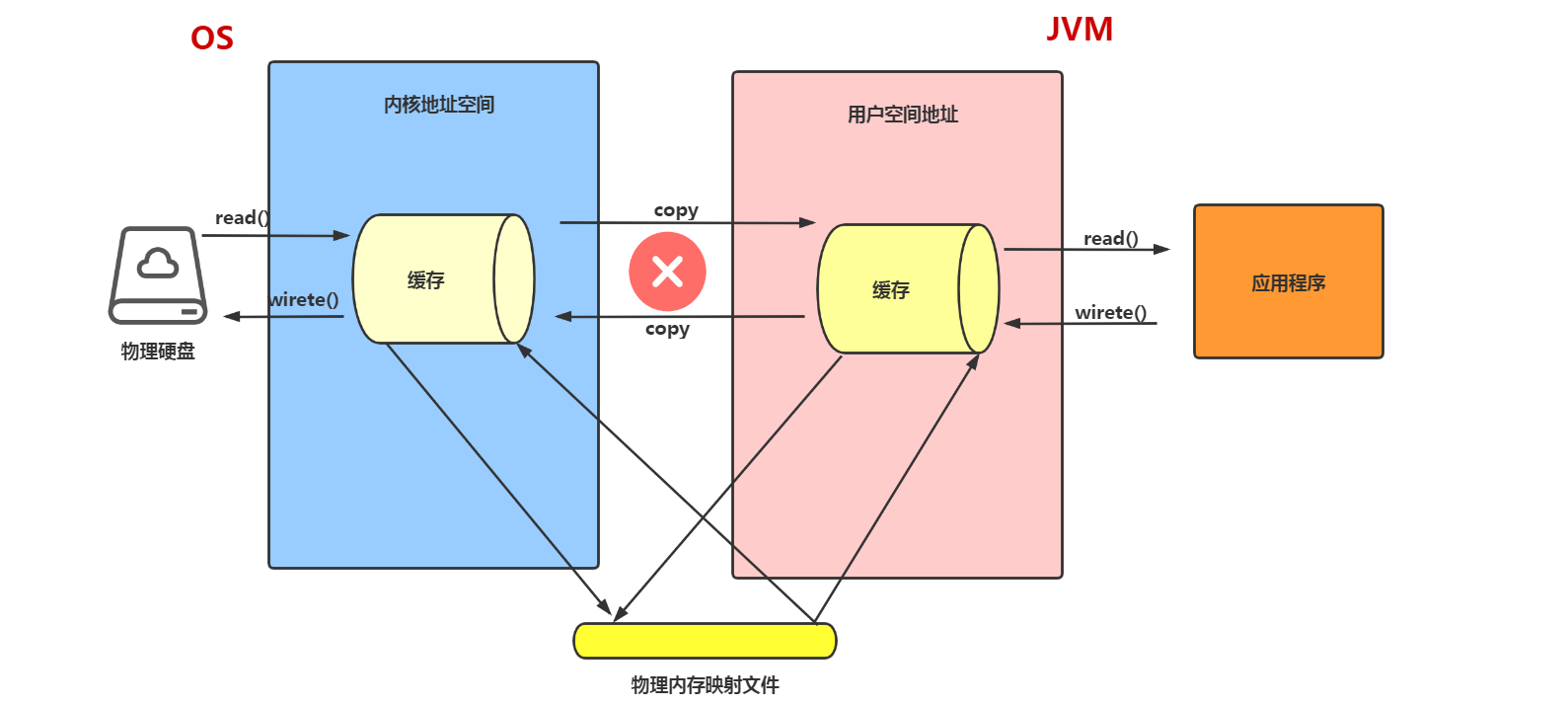 JVM（二）JVM内存区域插图29