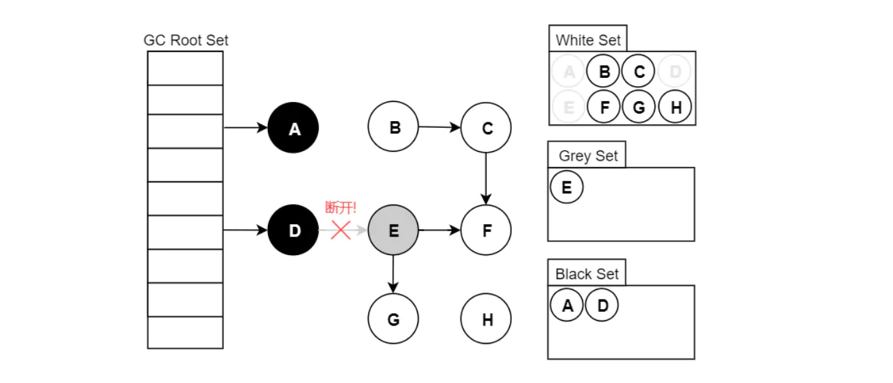 JVM（七）垃圾收集器插图13