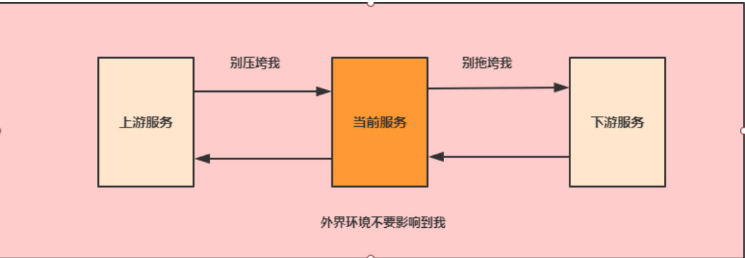 微服务总结（上）插图10