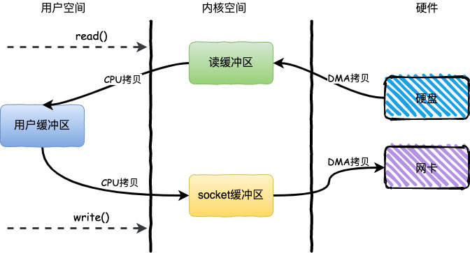 阿里二面：什么是mmap？插图1