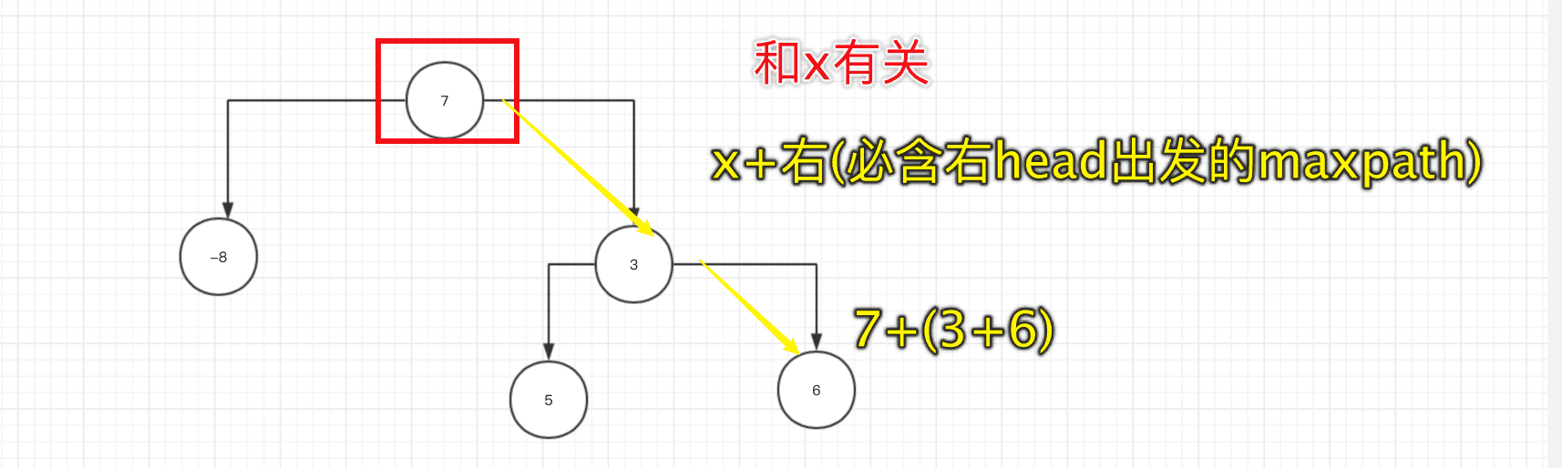 LeetCode-124-二叉树中的最大路径和插图5