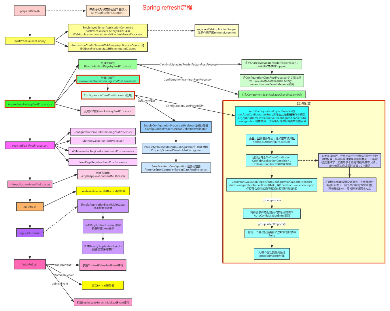 SpringBoot 源码解析 —— 自动装配的奥秘（DeferredImportSelector）插图18